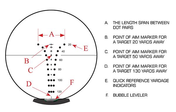 UTG OP3 1.5-6x36 Armbrust Zielfernrohr